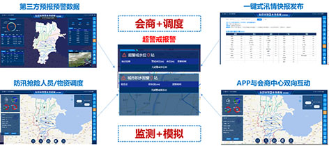 3-智慧水务建设状况  图6  防汛排涝智慧调度系统基本构成.jpg