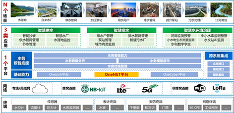 3-物联网  图1 水务物联网解决方案架构图.jpg