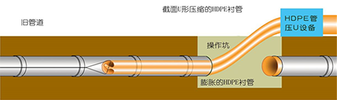3-内衬技术-1.png