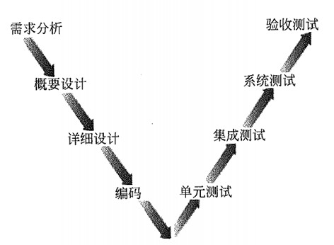 3-1信息-3.png