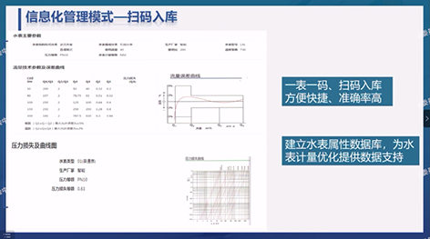 3-2水表生命-6.png