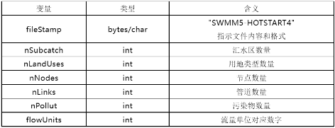 3-1  表1  hsf热启动文件头部基本信息.png