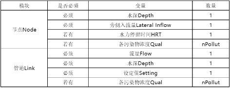 3-1  表4  热启动文件中管道节点计算路由变量编译顺序及格式.png