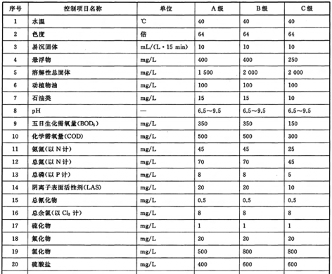 3-边  表1.png