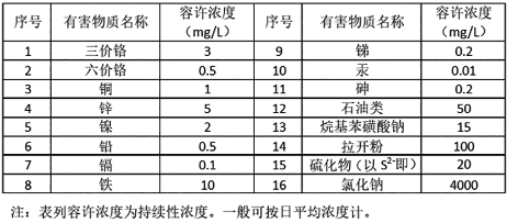 3-边  表2.png