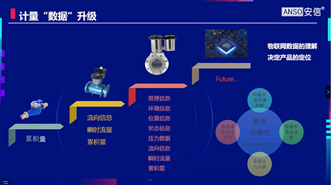 3-1计量体系6  计量“数据”升级.png