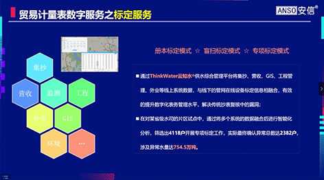 3-1计量体系11  贸易计量产品数字化服务之标定服务.png