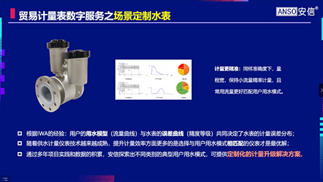 3-1计量体系12  贸易计量产品数字化服务之场景定制水表.png