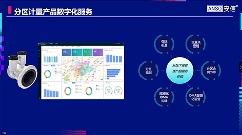 3-1计量体系16  分区计量产品数字化服务.png