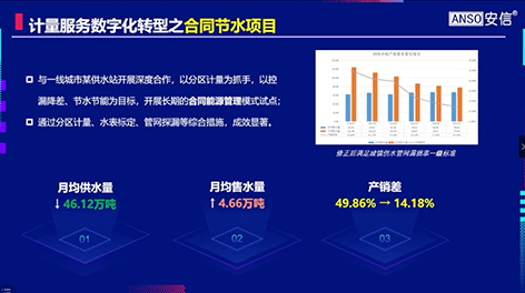 3-1计量体系20  计量服务数字化转型之合同节水项目.png