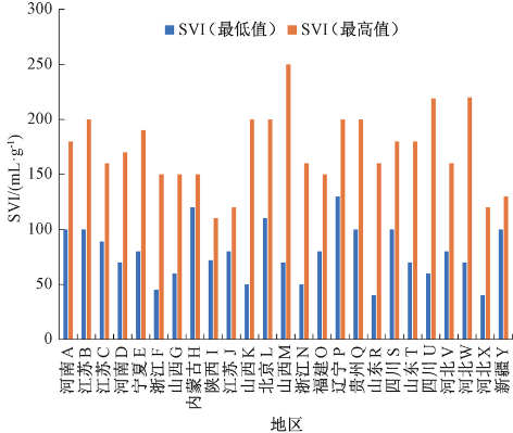 3-1室内排水设计-4.png