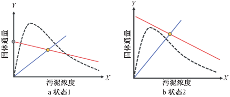 3-1室内排水设计-6.png