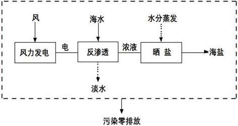 3-海水淡化-1.jpg