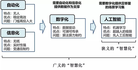 3-水务智慧1.jpg