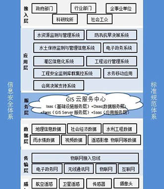 3-1云GIS平台1.jpg