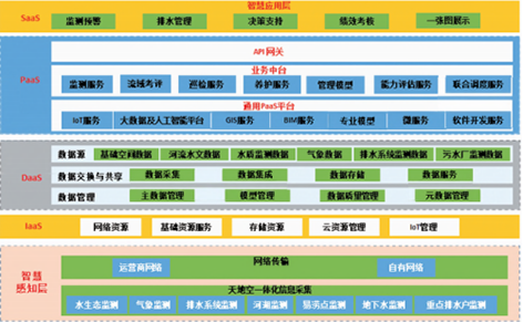 3-浅析智慧水务平台0.png