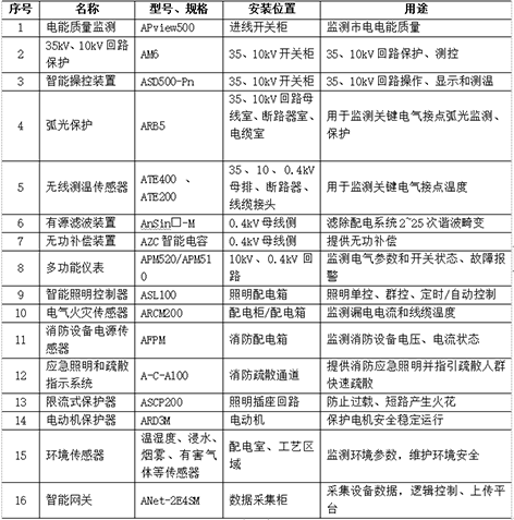 3-浅析智慧水务平台2.png