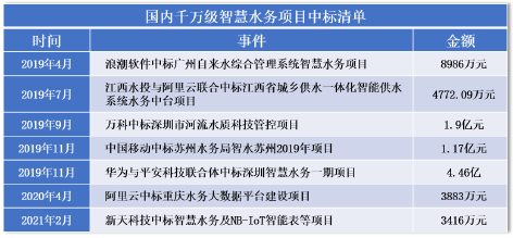 3-1华为阿里1.png