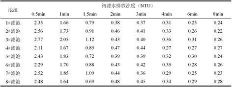 3-1双阀滤池2.jpg