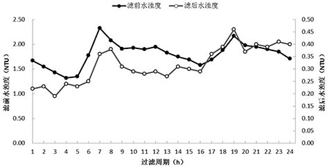 3-1双阀滤池3.jpg