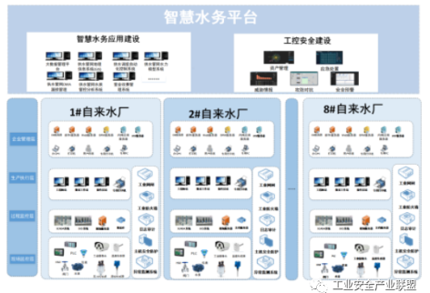 3-工业安全产业1.png