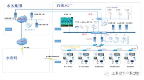 3-工业安全产业3.png