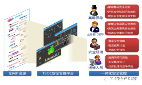 3-工业安全产业5.png
