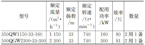 3-中长距输水管线   表1.png