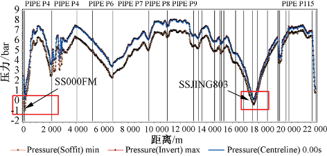 3-中长距输水管线   图2.png