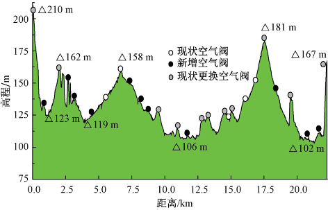 3-中长距输水管线   图3.png
