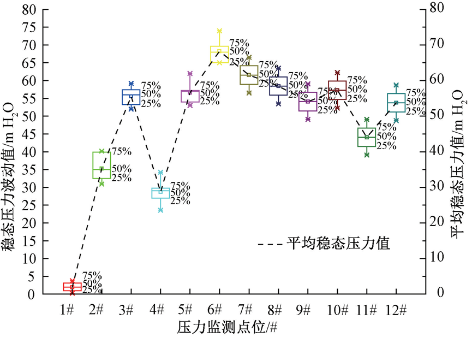 3-中长距输水管线   图6.png