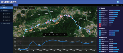 3-中长距输水管线   图7.png