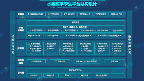 3-数字孪生1.png