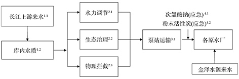 3-HACCP体系1.jpg