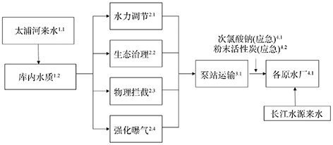 3-HACCP体系2.jpg