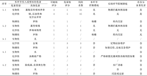 3-HACCP体系5.jpg