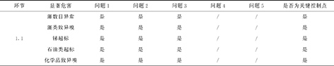 3-HACCP体系7.jpg