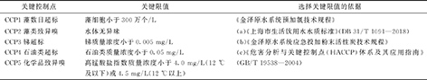 3-HACCP体系10.jpg