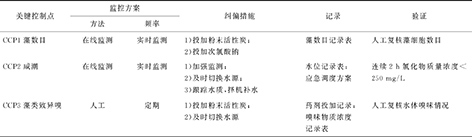 3-HACCP体系11.jpg