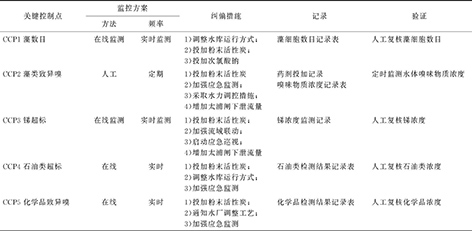 3-HACCP体系12.jpg