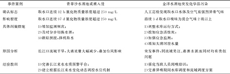 3-HACCP体系13.jpg