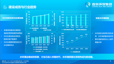 3-城市水环境智慧化运营3.png