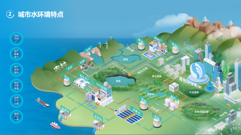 3-城市水环境智慧化运营7.png
