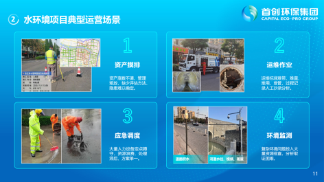 3-城市水环境智慧化运营8.png