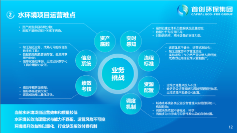 3-城市水环境智慧化运营9.png