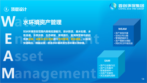 3-城市水环境智慧化运营10.png