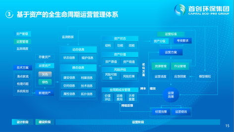 3-城市水环境智慧化运营11.png