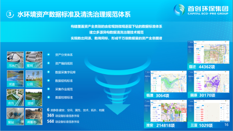 3-城市水环境智慧化运营12.png