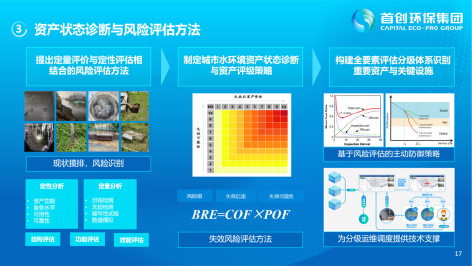 3-城市水环境智慧化运营13.png