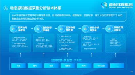 3-城市水环境智慧化运营14.png